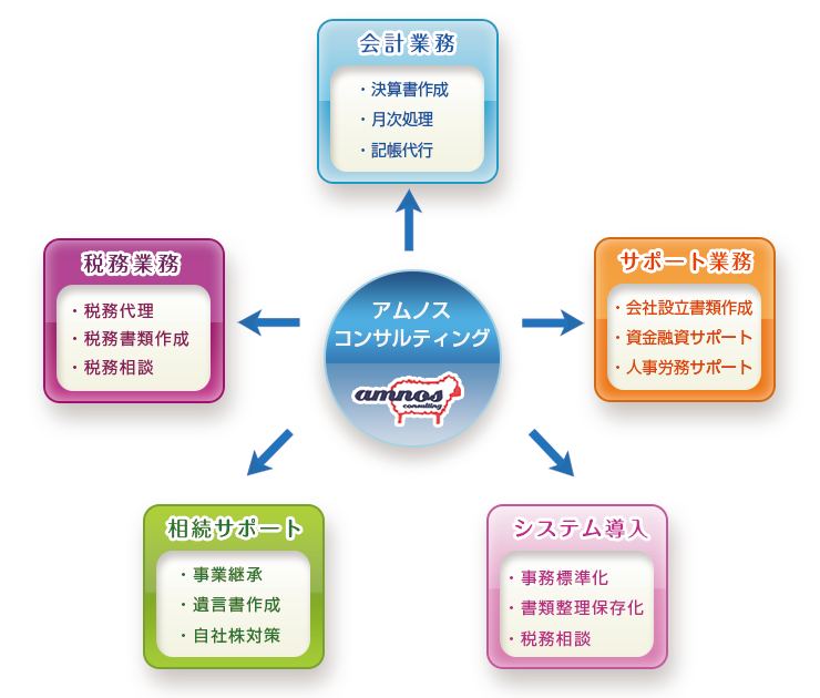 事業内容